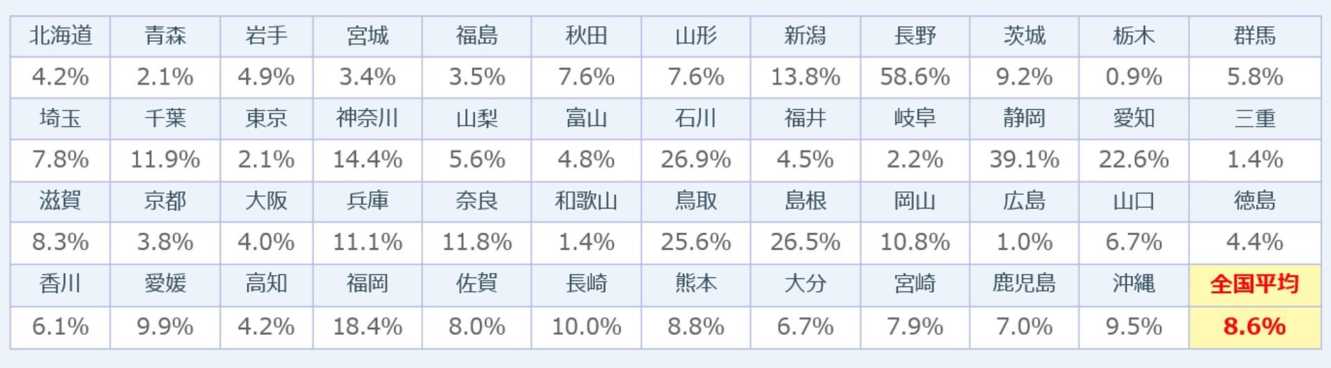 停止 違反 一時